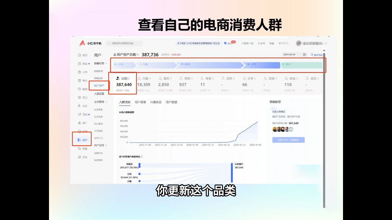 抖影团·小红书电商精品大全课比牛网网赚学习知识比牛网
