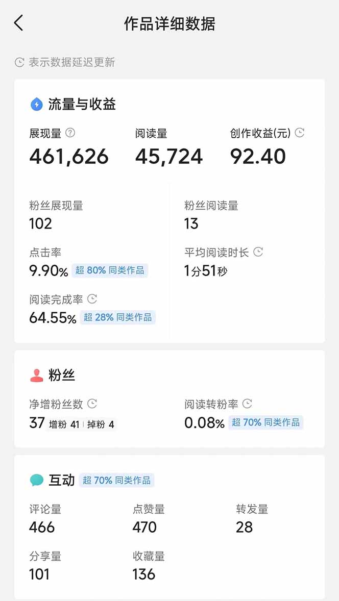 图片[3]比牛网网赚学习知识头条号托管躺赚项目，长期稳定，可做五年，每天十分钟，收益几百块 - 比牛网比牛网网赚学习知识比牛网