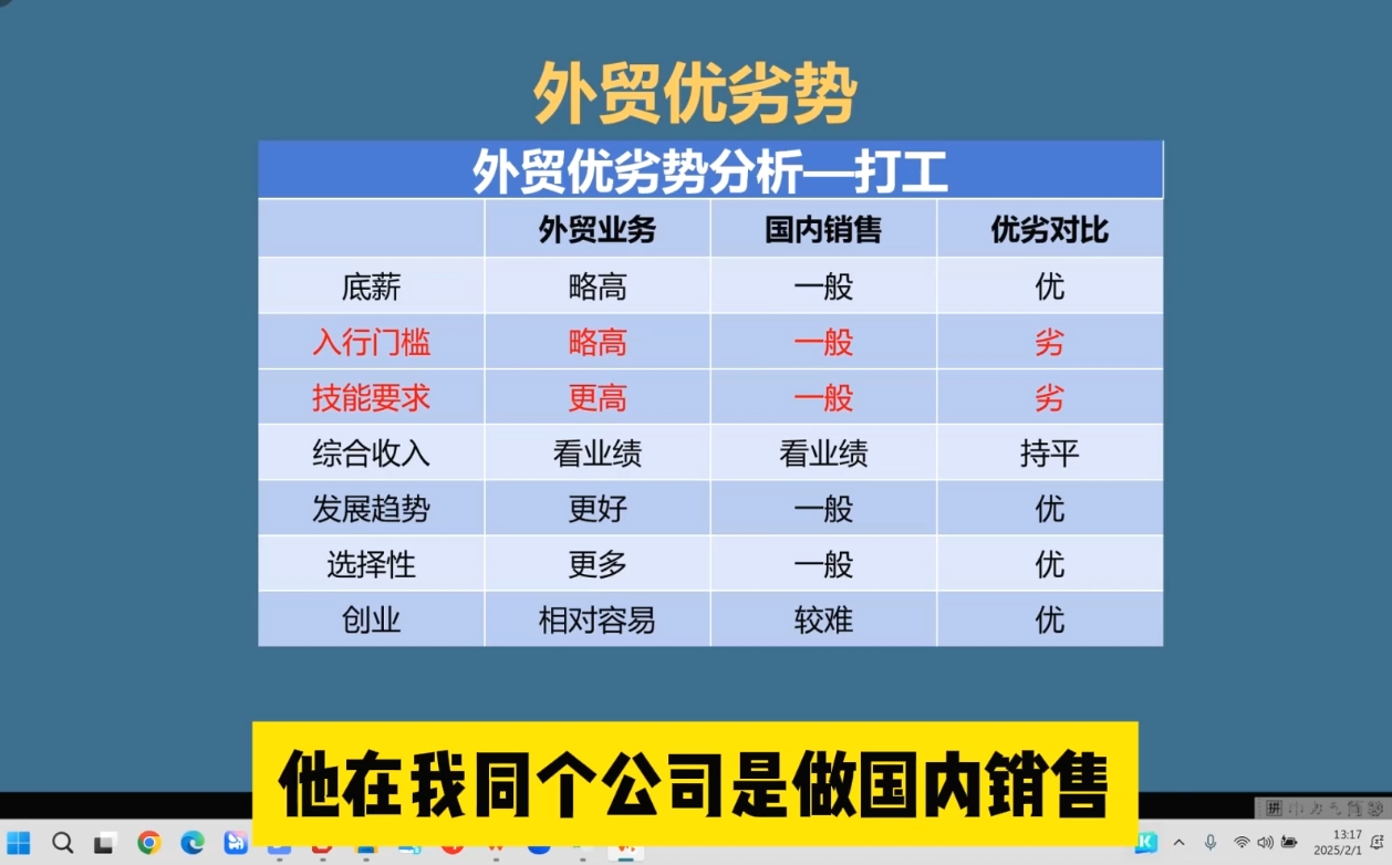 Toby老师·2025外贸创业全攻略比牛网网赚学习知识比牛网