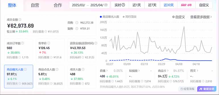 图片[2]比牛网网赚学习知识抖音小店全新模式 最新风口，日收入500-5000+！小白简单上手 - 比牛网比牛网网赚学习知识比牛网